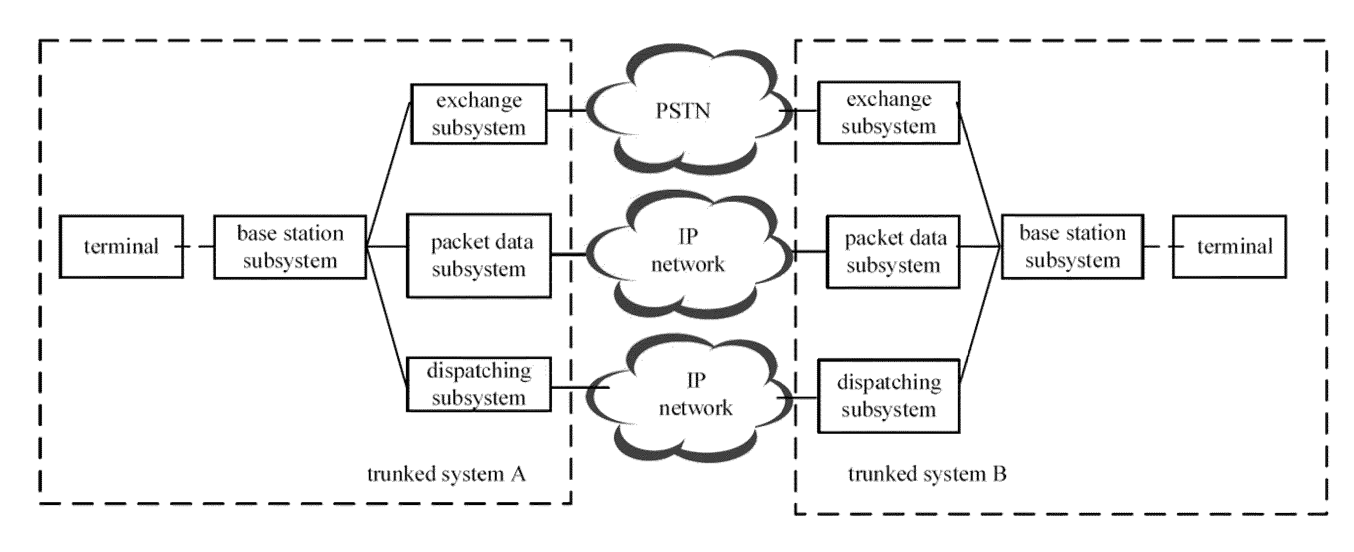 Digital trunked communication network which supports roaming and method thereof