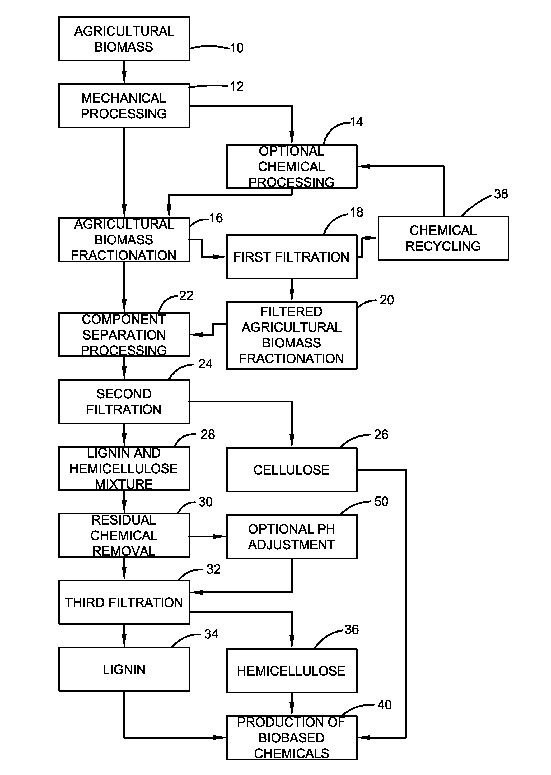 Method for producing biobased chemicals from agricultural biomass