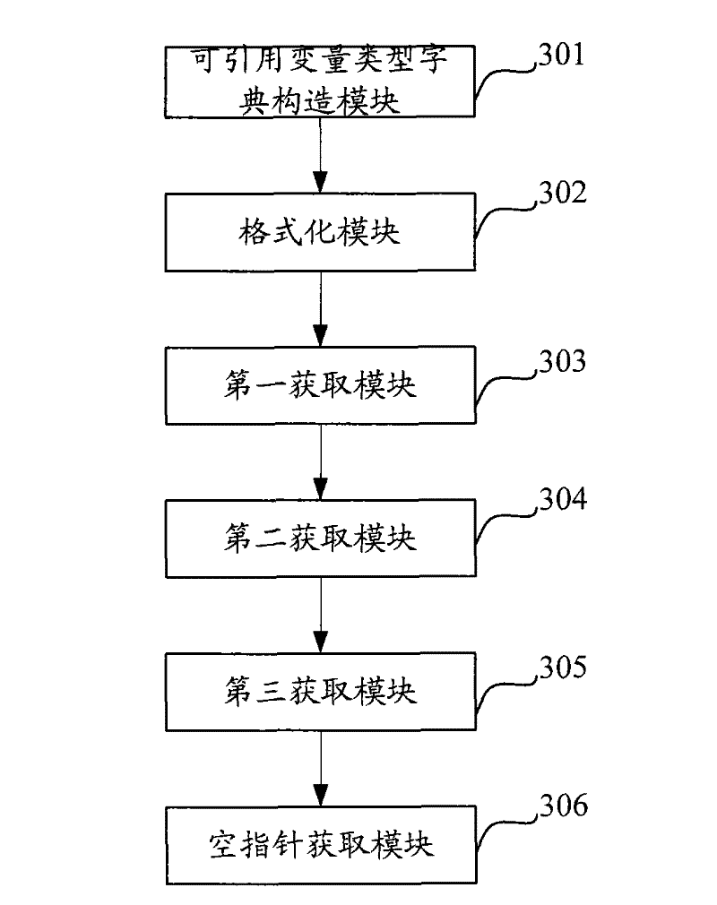 Method for checking null pointer in source code and computer system