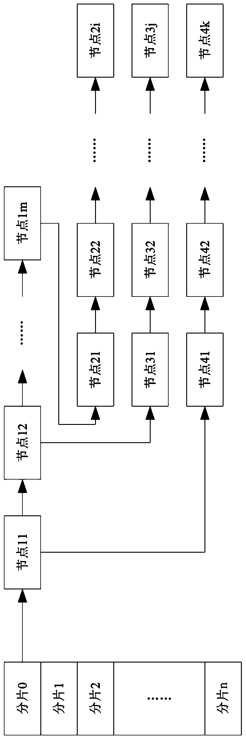 Method and system for maintaining data in memory