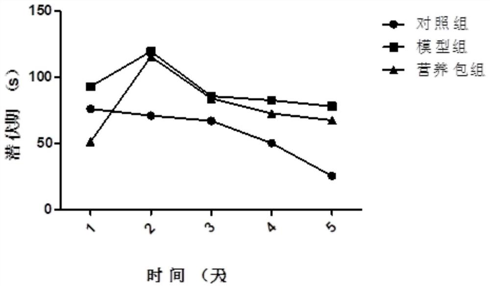 Lutein and prebiotics-containing nutritional steamed stuffed bun for old people and preparation method of lutein and prebiotics-containing nutritional steamed stuffed bun