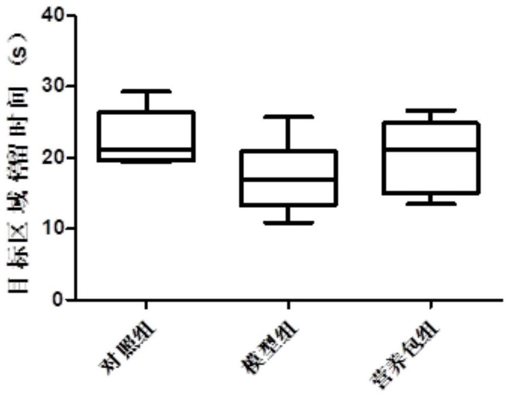 Lutein and prebiotics-containing nutritional steamed stuffed bun for old people and preparation method of lutein and prebiotics-containing nutritional steamed stuffed bun