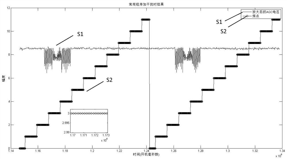 A radar anti-jamming detection method based on automatic gain control