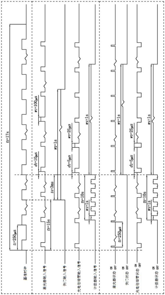 A timing control logic and signal processing method suitable for a quasi-real-time dose rate measurement device based on pulsed optical luminescence technology