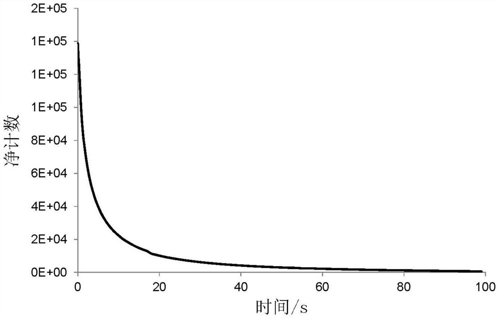 A timing control logic and signal processing method suitable for a quasi-real-time dose rate measurement device based on pulsed optical luminescence technology