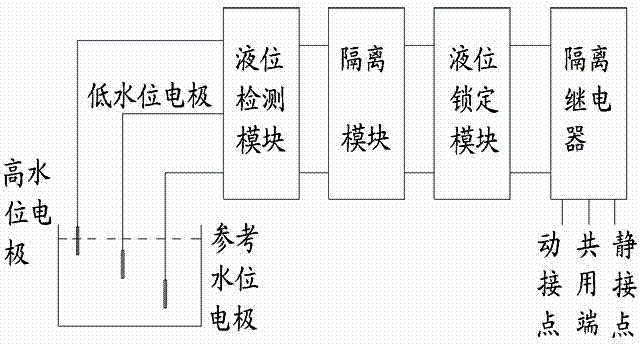 Hydraulic control circuit with locking function