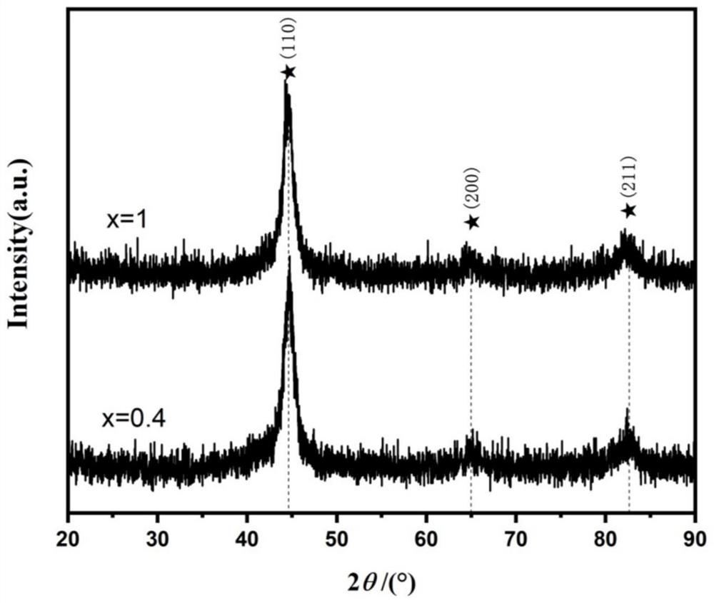 A kind of high-temperature-resistant flaky iron-cobalt-germanium absorbing material and its preparation method and application