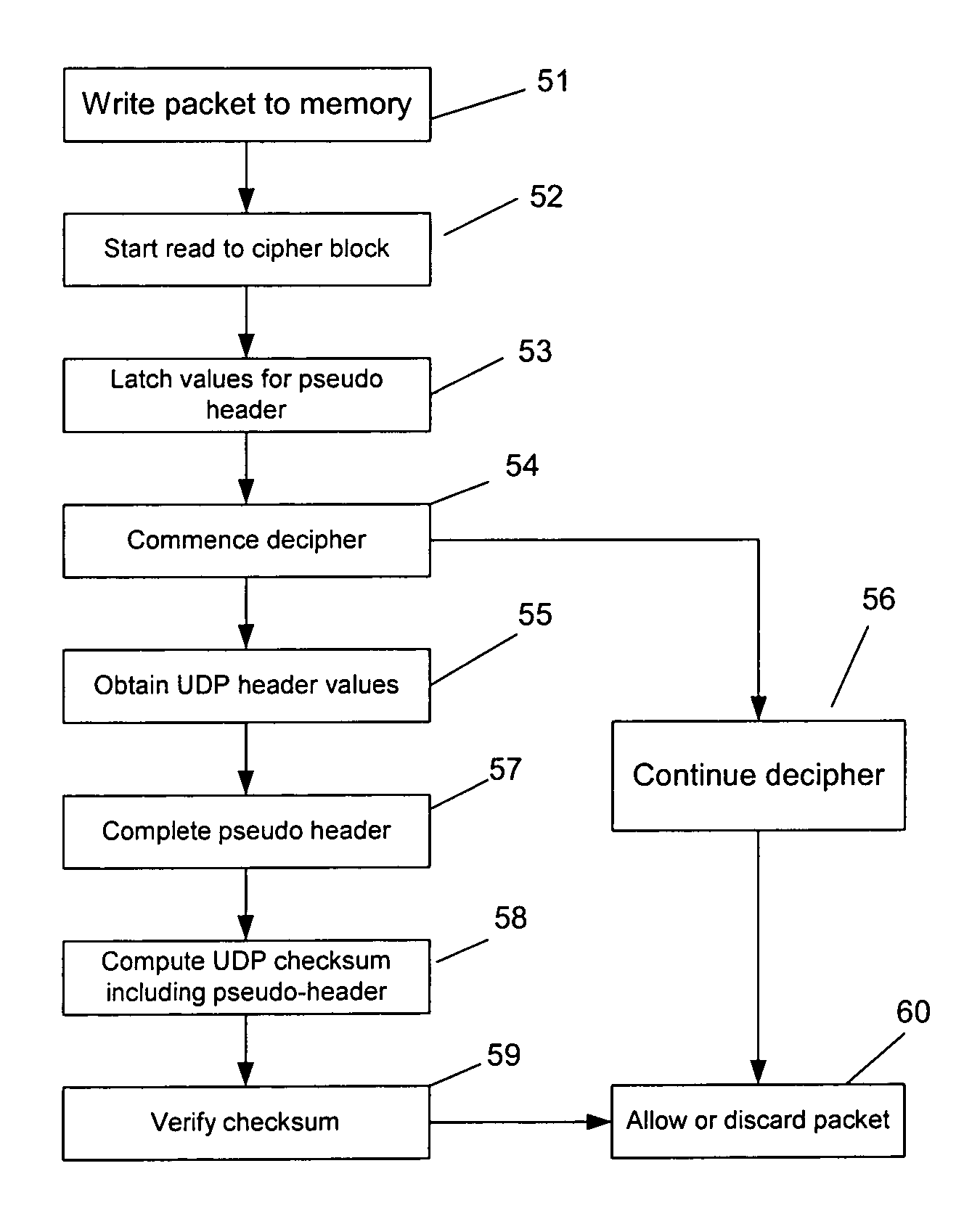 Deciphering encapsulated and enciphered UDP datagrams