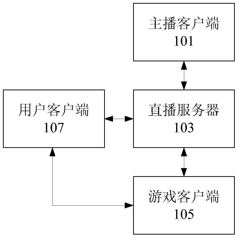 Game live broadcast method, device and system