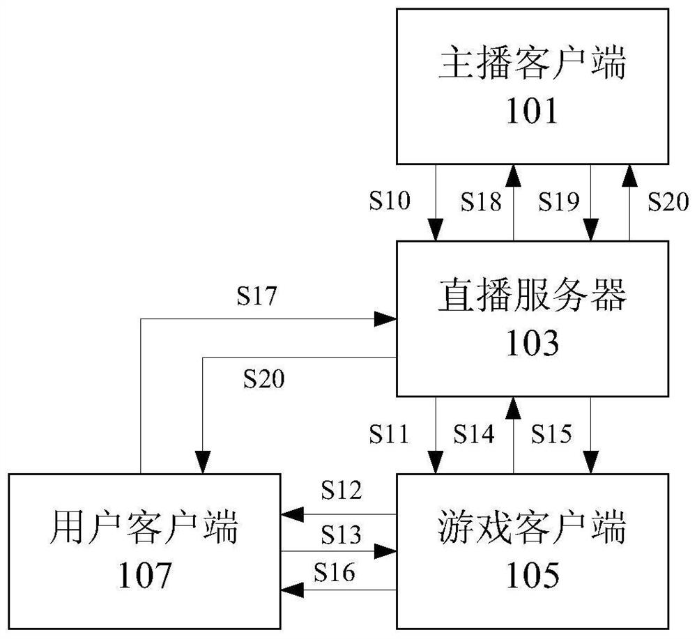 Game live broadcast method, device and system