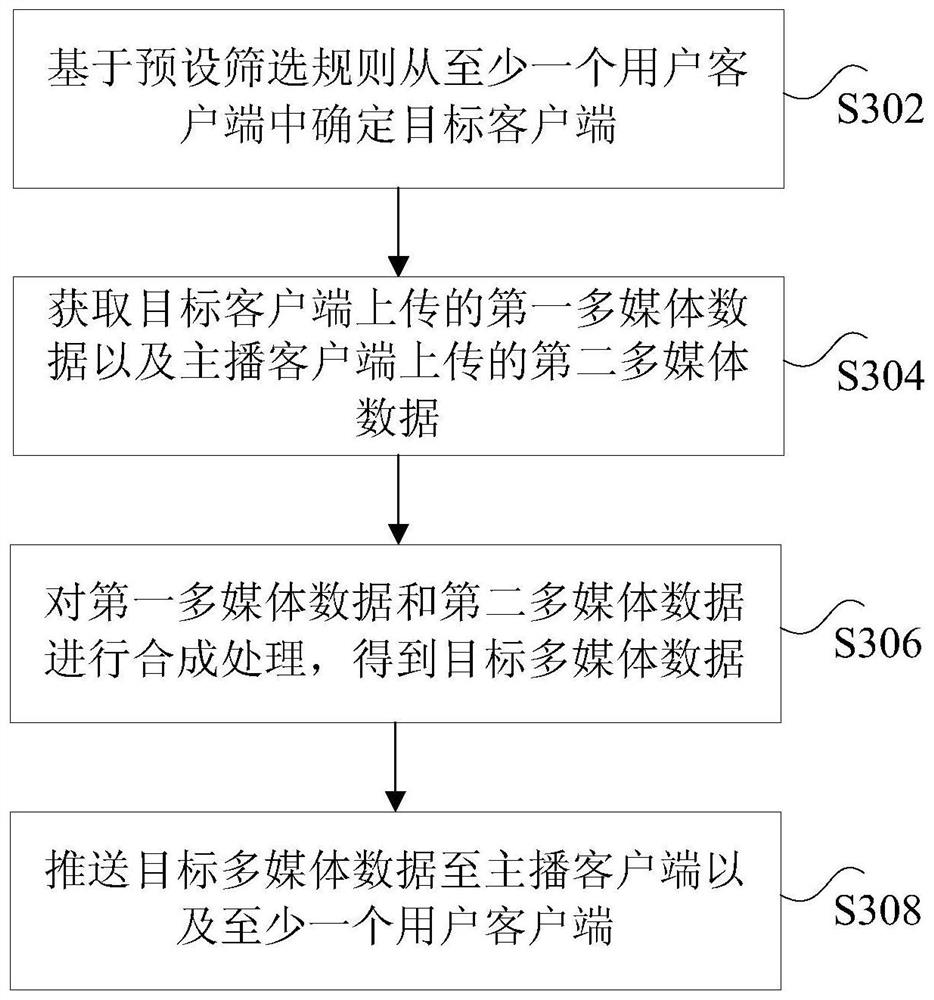 Game live broadcast method, device and system