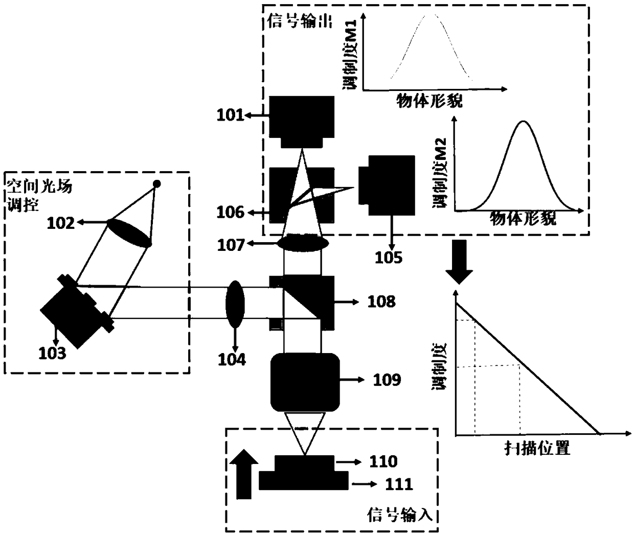 Differential structure light illumination microscopic measurement method for three-dimensional dynamic real-time measurement of micro-nano structure