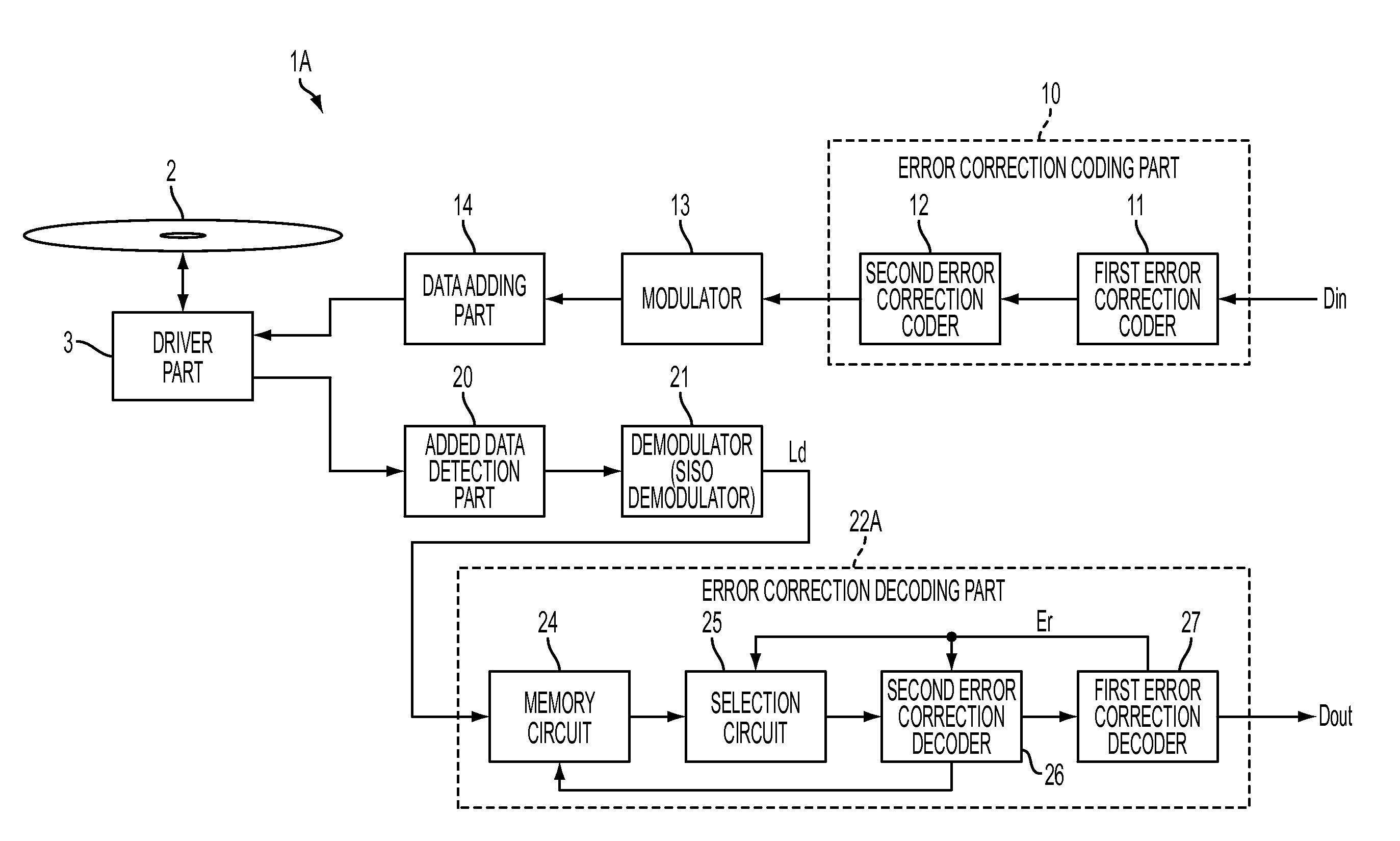 Error correction decoding device and reproduction device