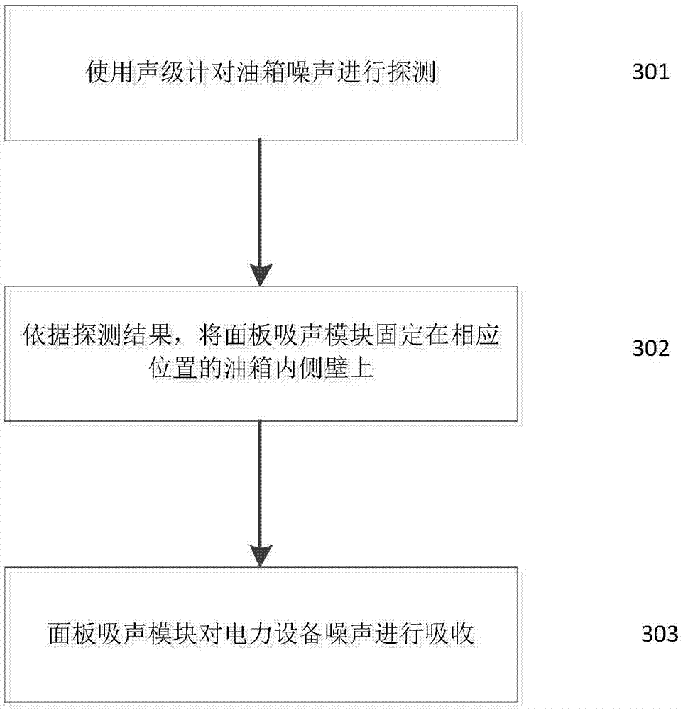 Oil-immersed type panel sound absorption and noise-lowering processing apparatus and method