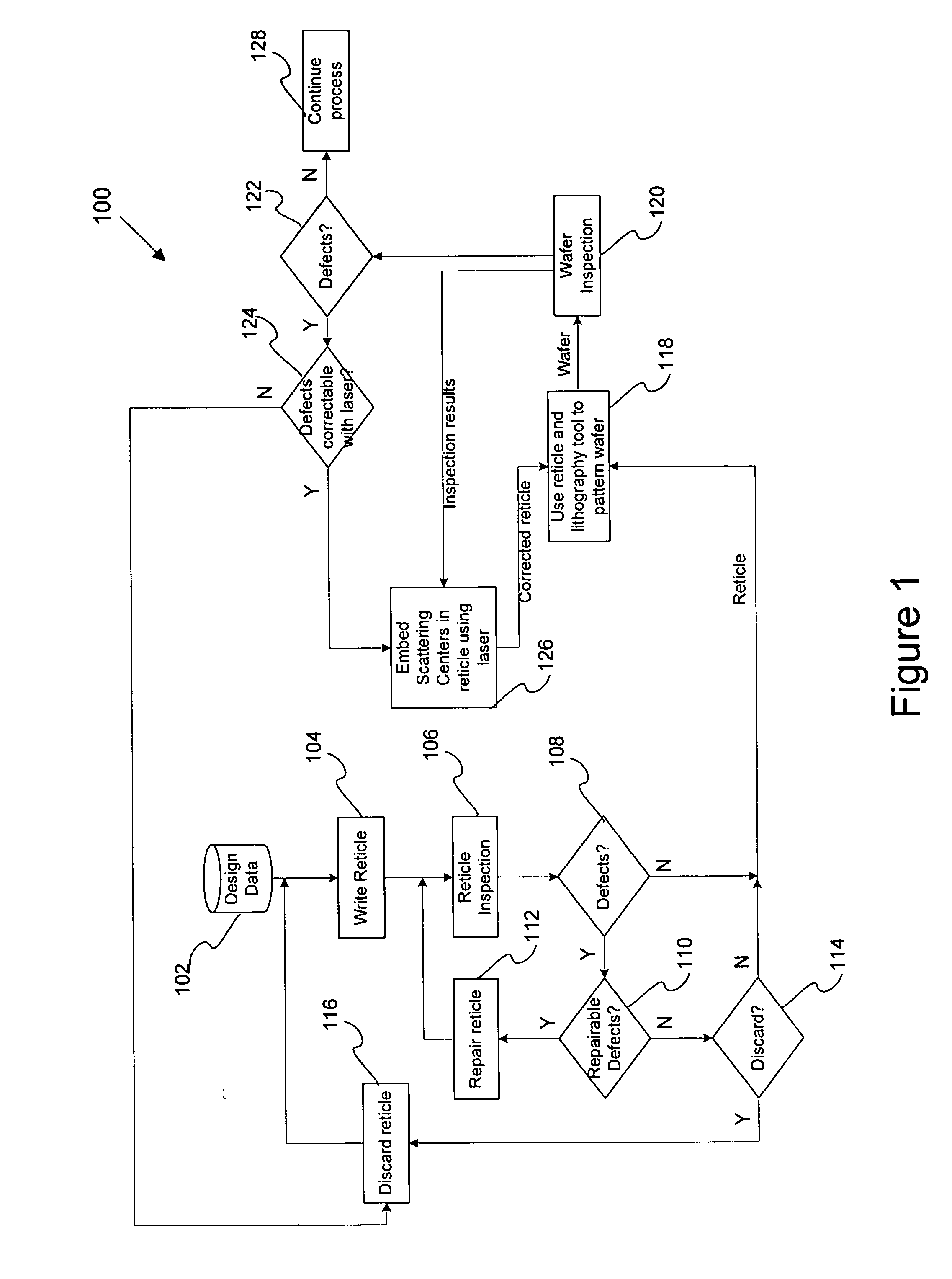 Systems and methods for modifying a reticle's optical properties
