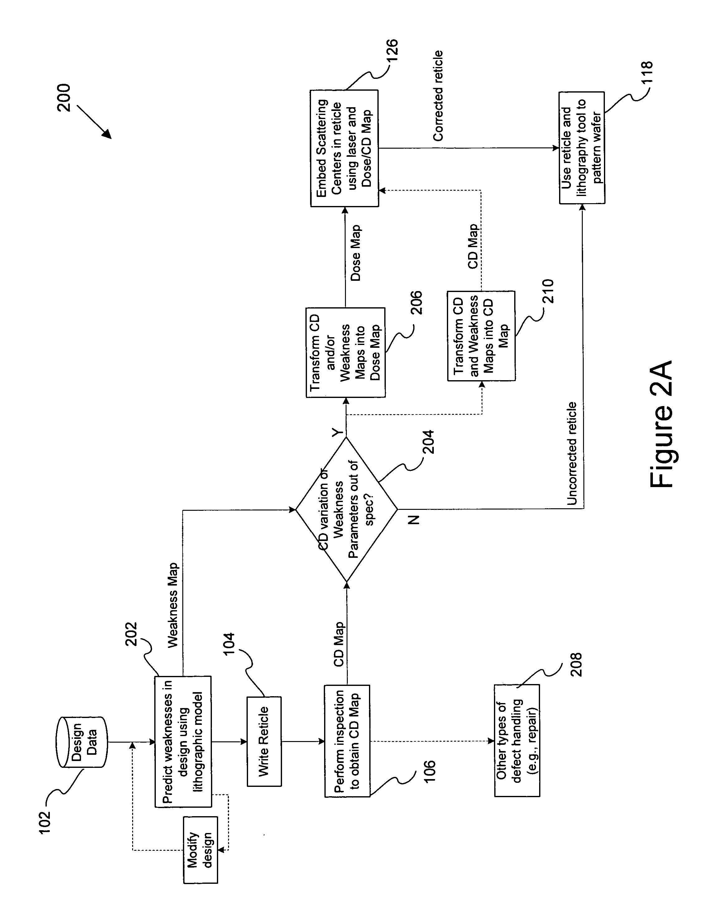 Systems and methods for modifying a reticle's optical properties