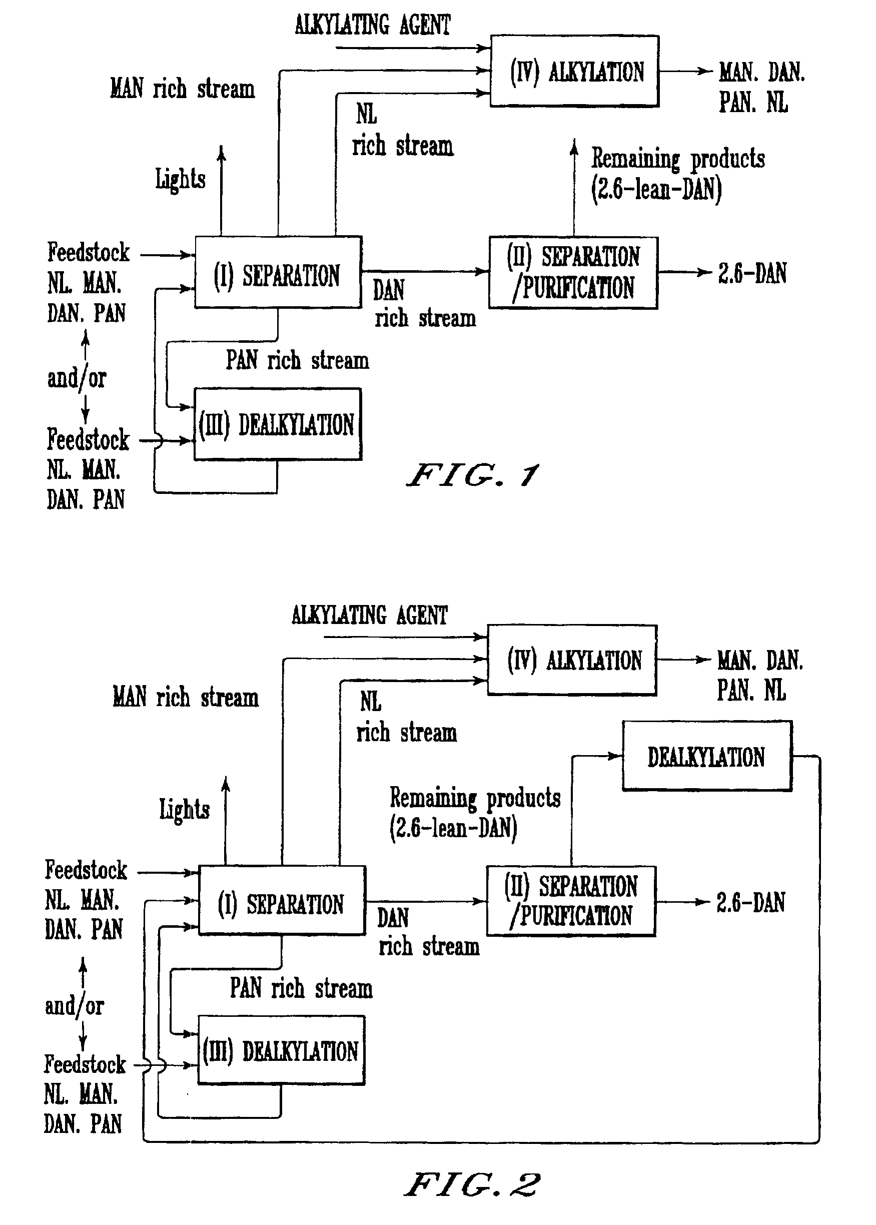 Process for preparing 2,6-dialkylnaphthalene