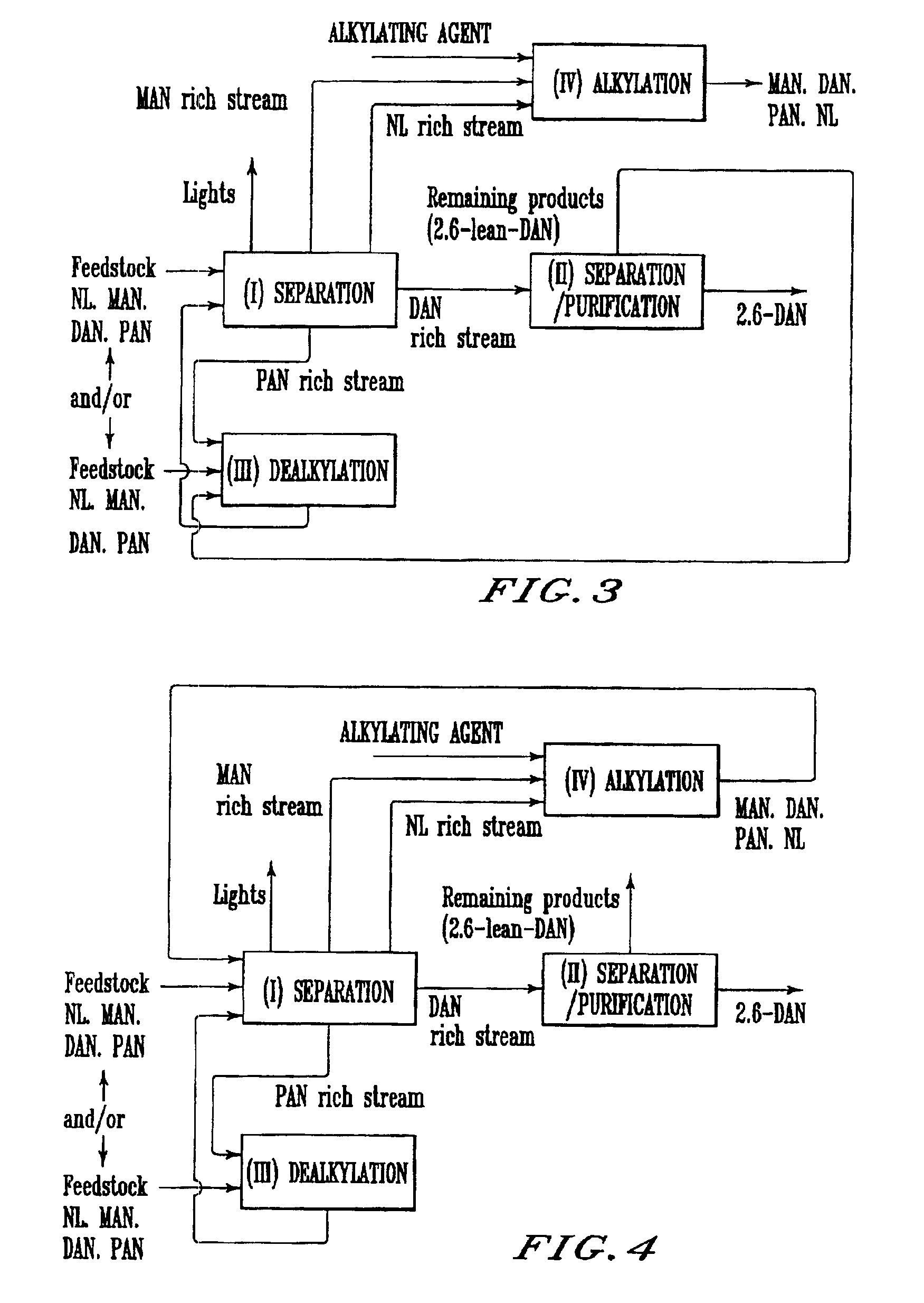 Process for preparing 2,6-dialkylnaphthalene