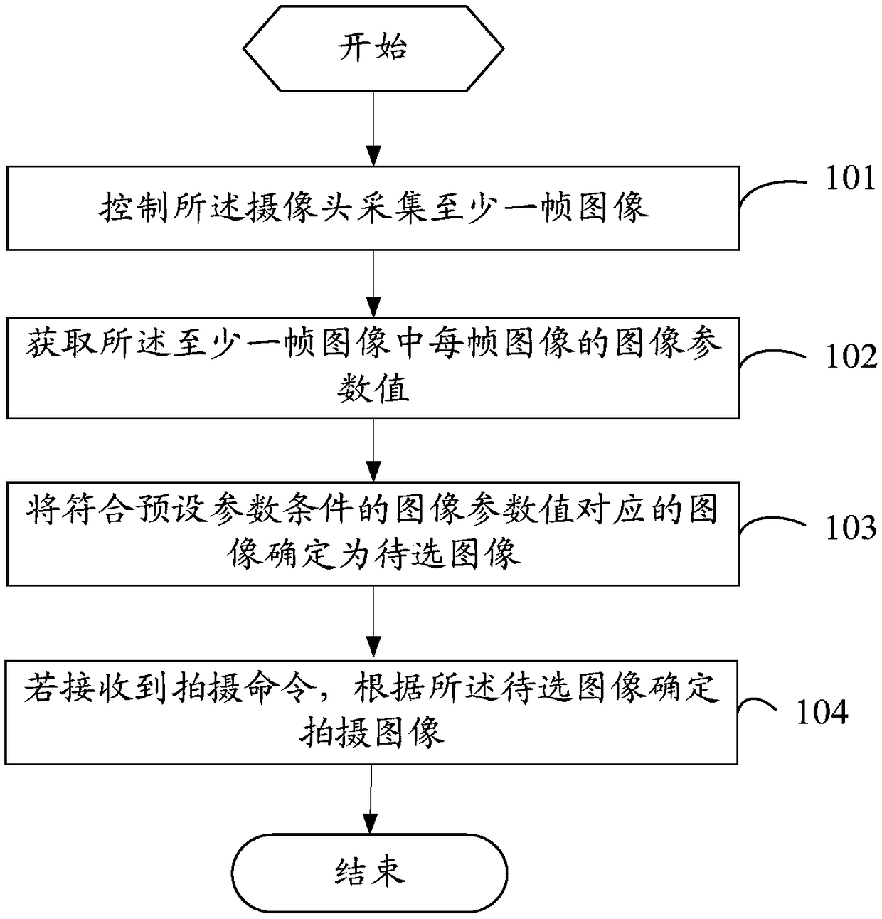 A shooting method and mobile terminal