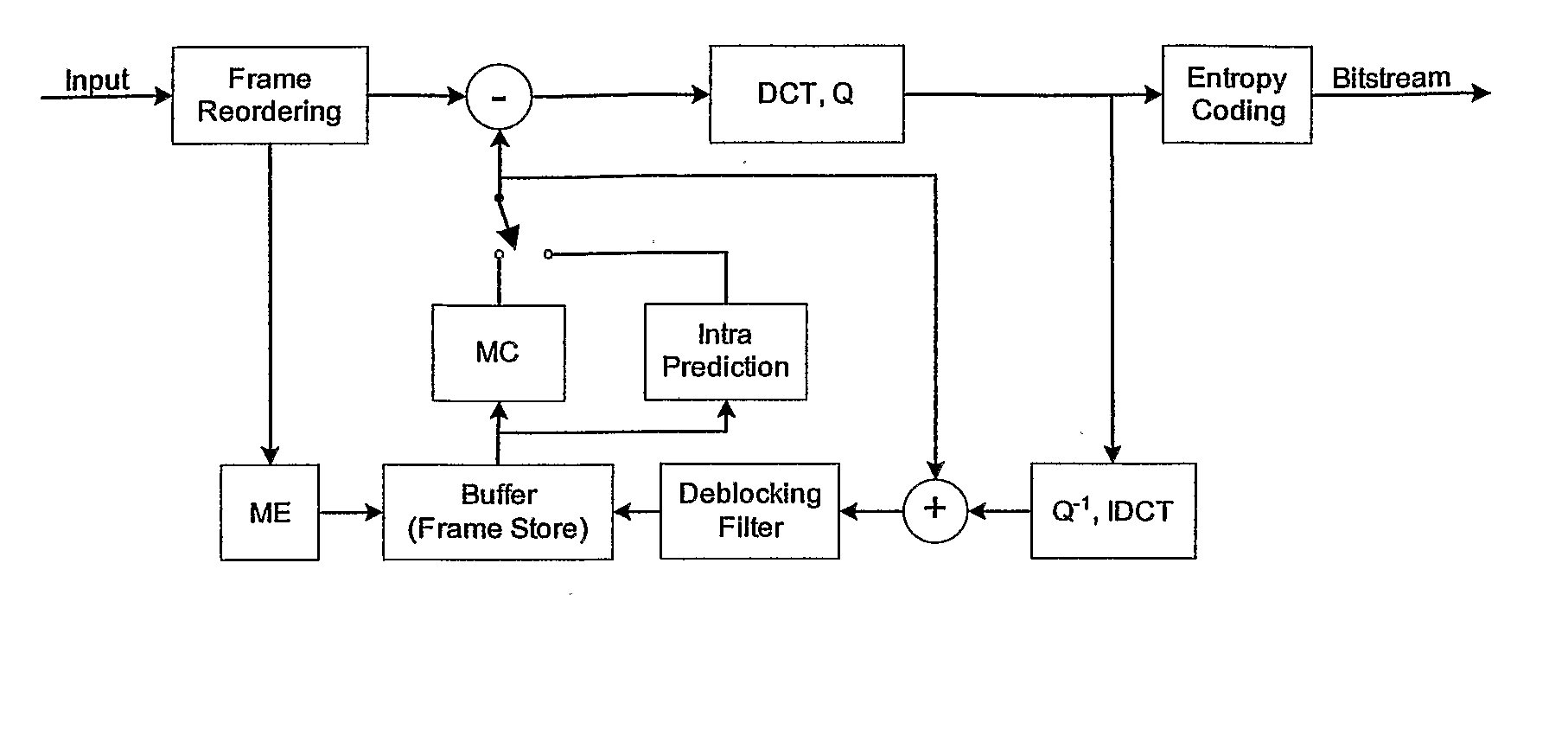 Unbiased Rounding for Video Compression