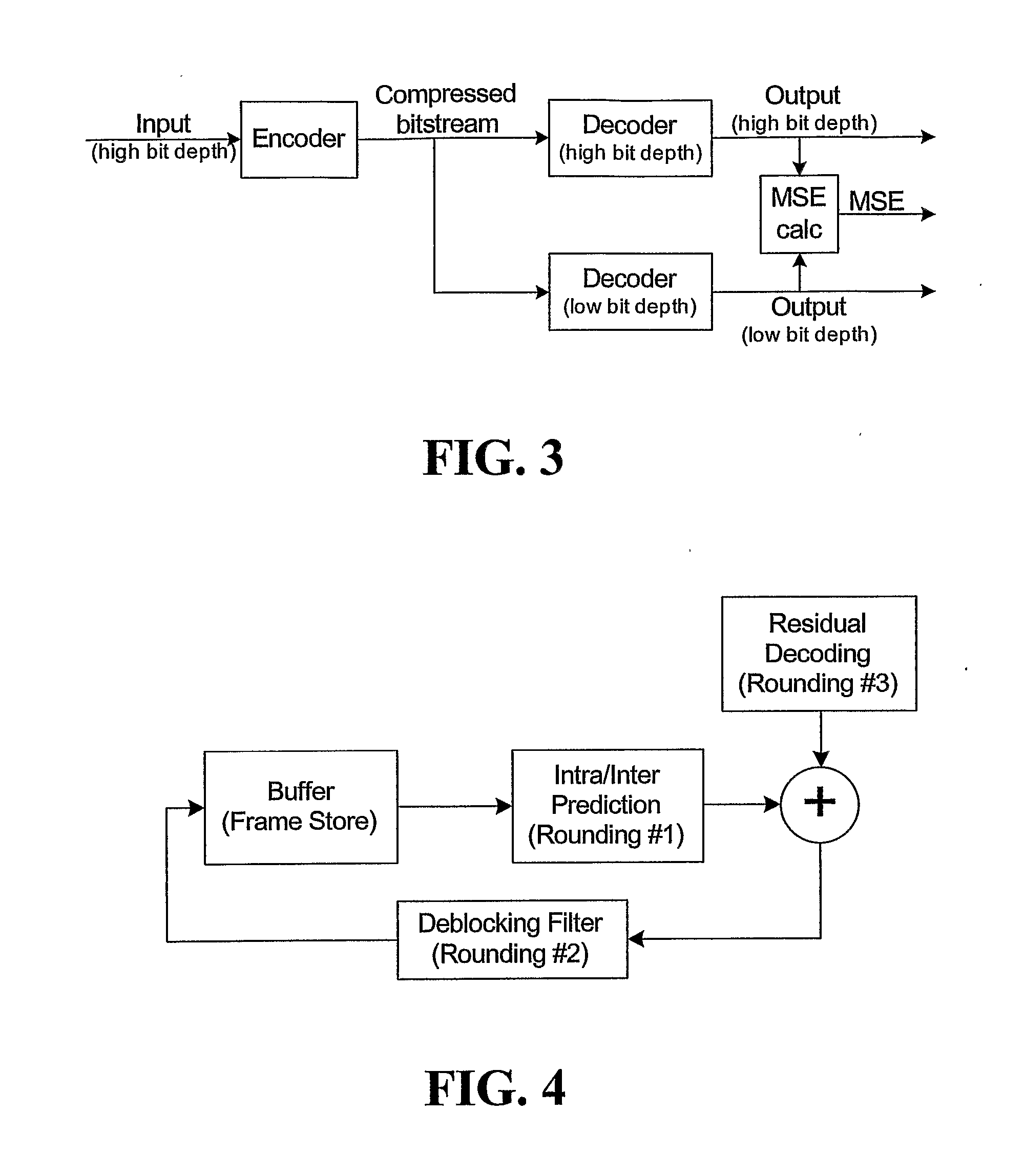 Unbiased Rounding for Video Compression