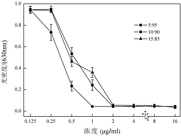 Method for preparing O-carboxymethyl chitosan covered nano-silver