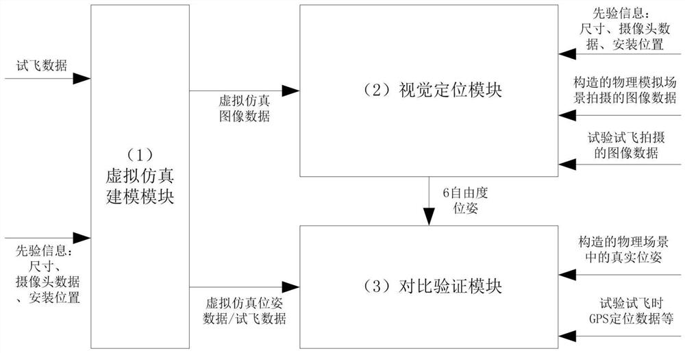 Aircraft autonomous carrier landing positioning development system and method based on vision