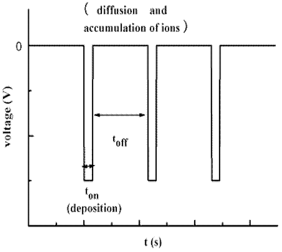 Preparation method of zinc sulfide (ZnS)/cadmium telluride (CdTe) quantum dot sensitization titanium dioxide (TiO2) nano film