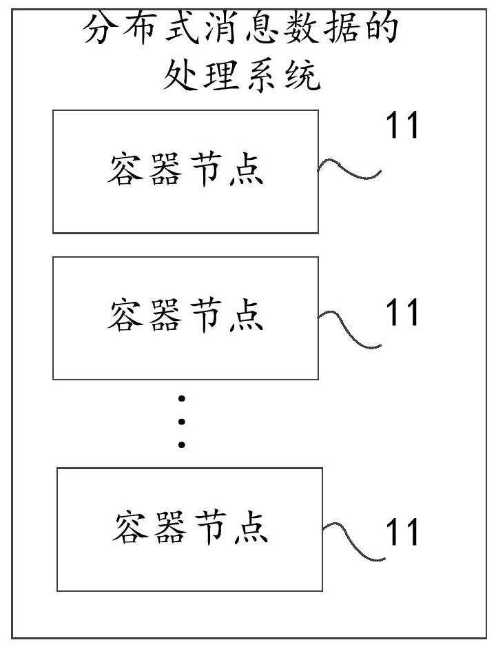 A processing system and processing method for distributed message sending