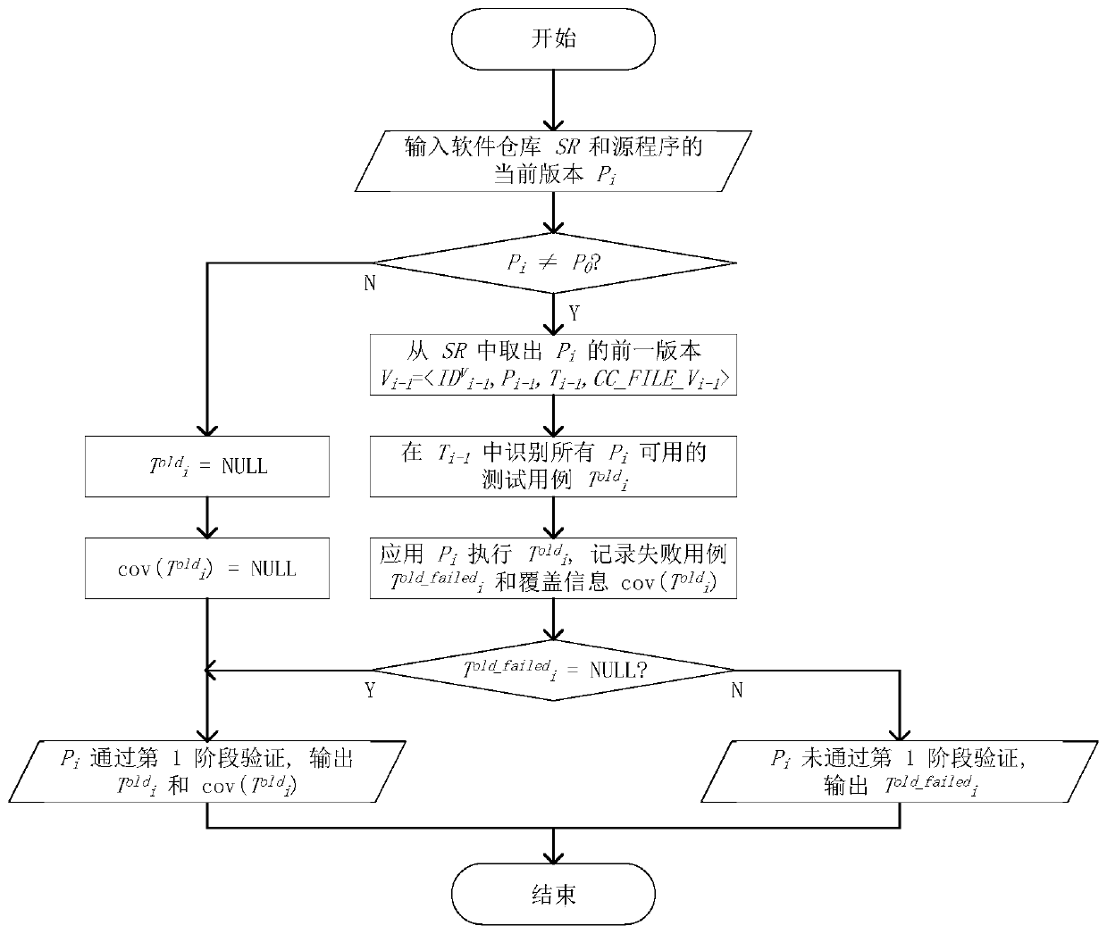 Regression test driven software version management method and system and storage medium