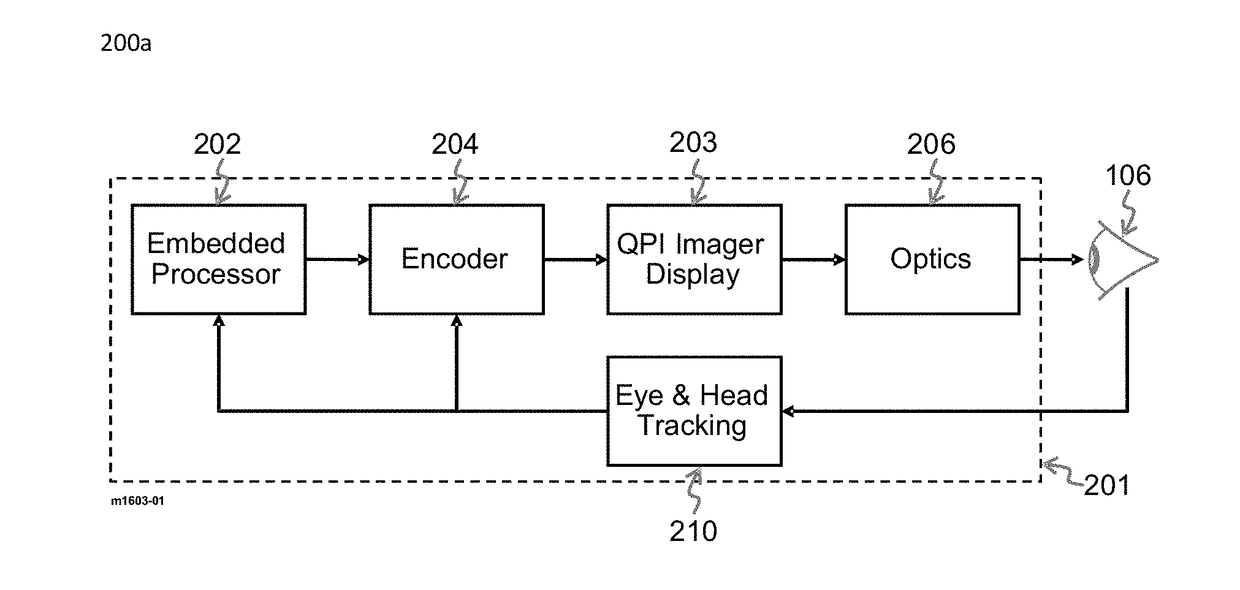 Compression Methods and Systems for Near-Eye Displays