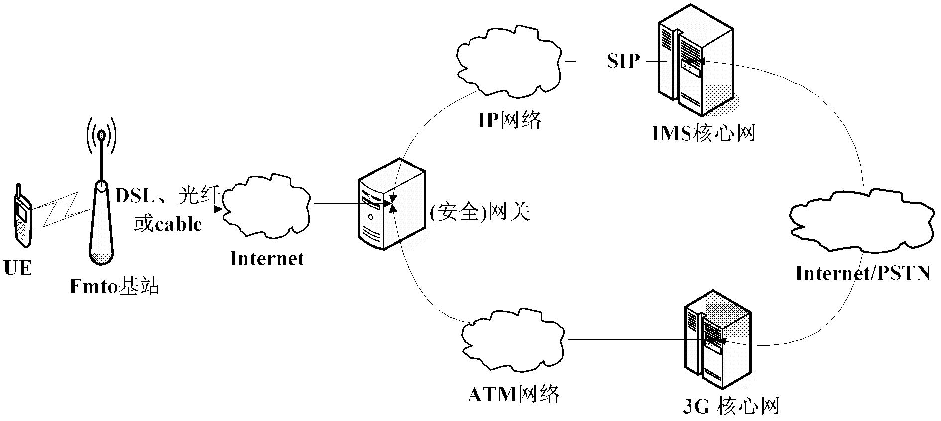 Data transmission method and data transmission device of Femto station, and Femto station