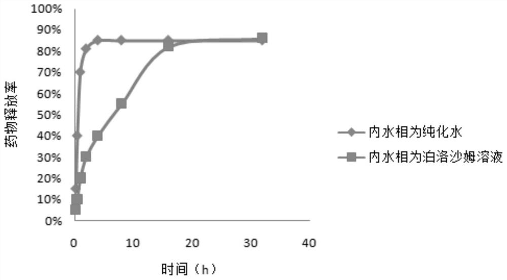 Paclitaxel nanoemulsion inhalation preparation for targeted therapy of lung cancer and preparation method of paclitaxel nanoemulsion inhalation preparation