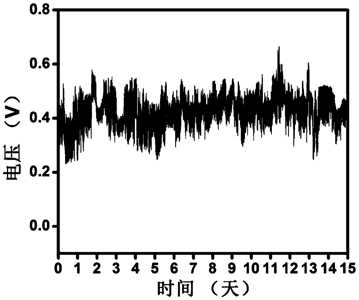 A preparation method of a power generation component for evaporative power generation