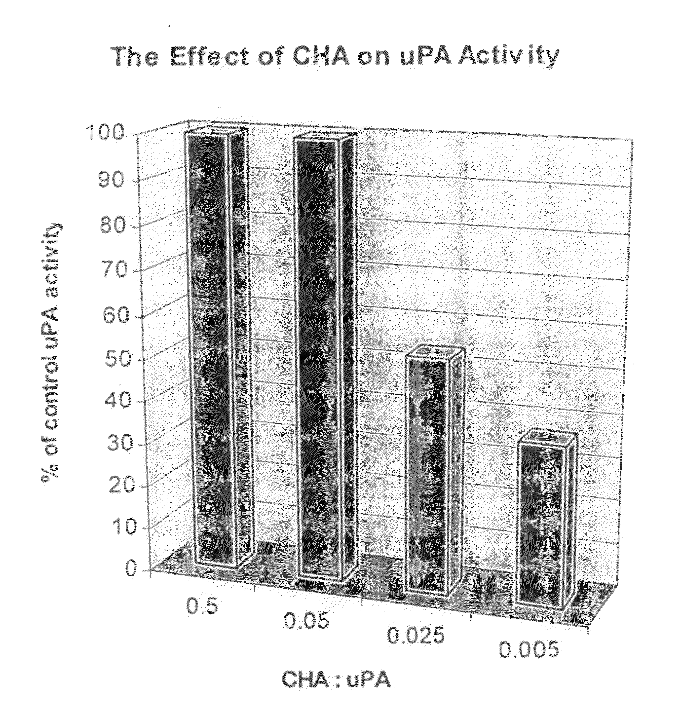 Combined fibnrinolytic and antimicrobial cathether and uses thetherof