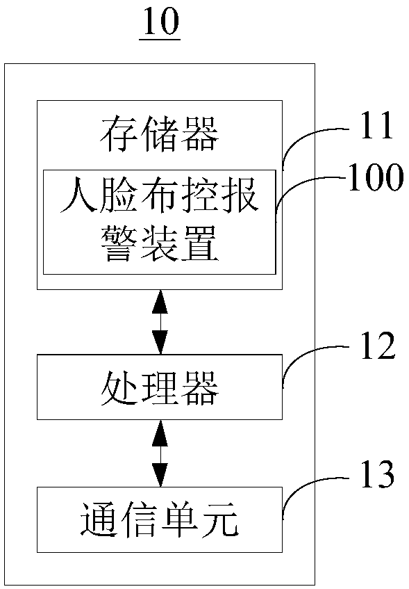 Face deployment and control alarm method and device