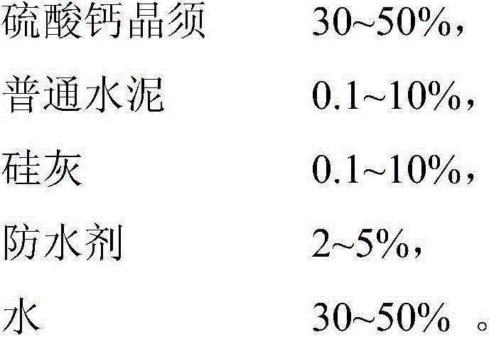 Inorganic calcium sulfate whisker heat retaining panel and preparation method thereof