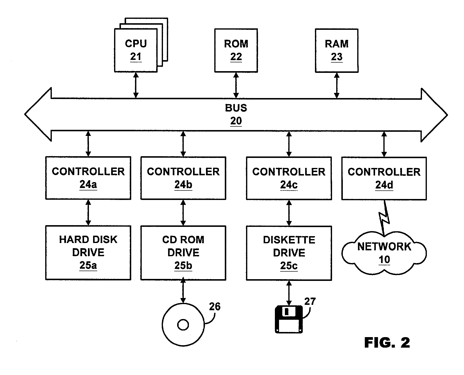 Four-way recommendation method and system including collaborative filtering