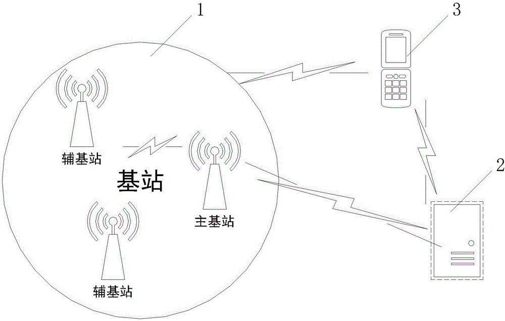 Car park management system and method based on BLE Bluetooth logo