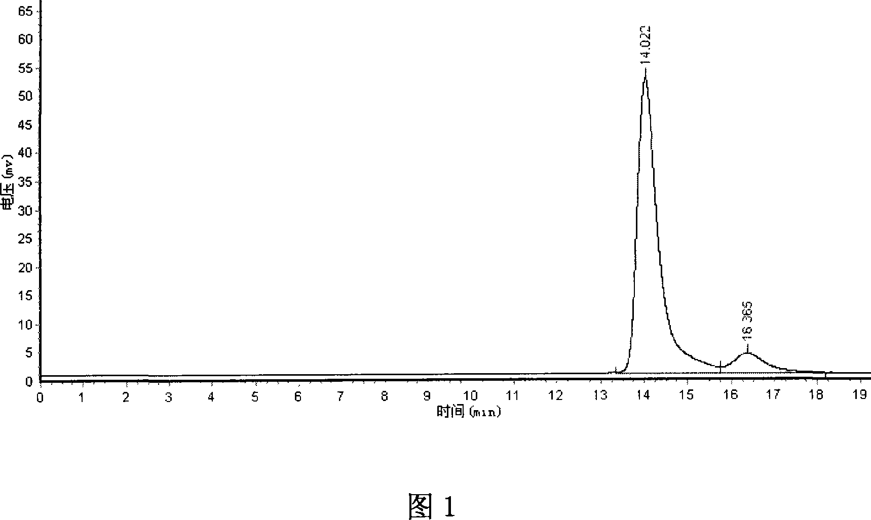 Method for preparing high-purity liquorice chalcone A