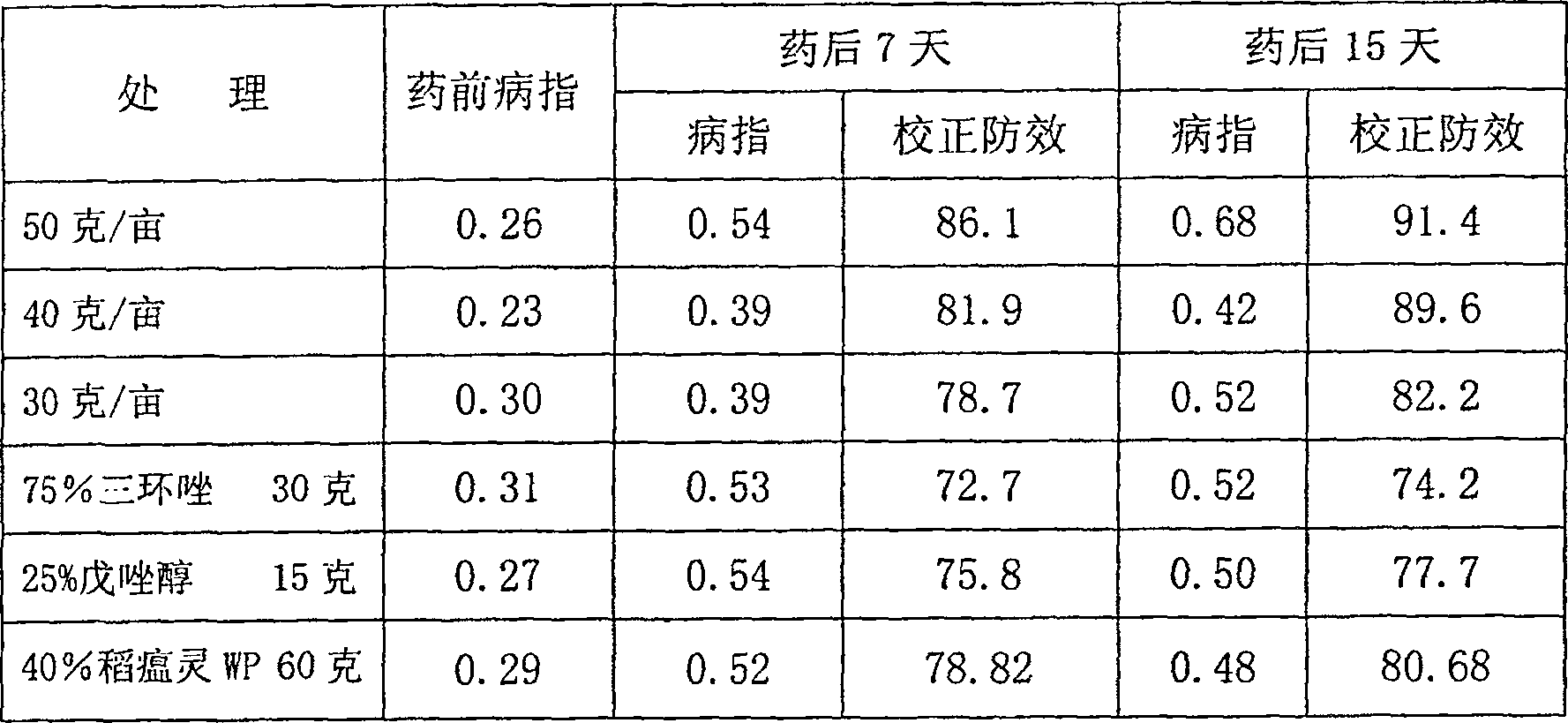 Synergistic sterilizing composition containing tricyclazole and tebuconazole