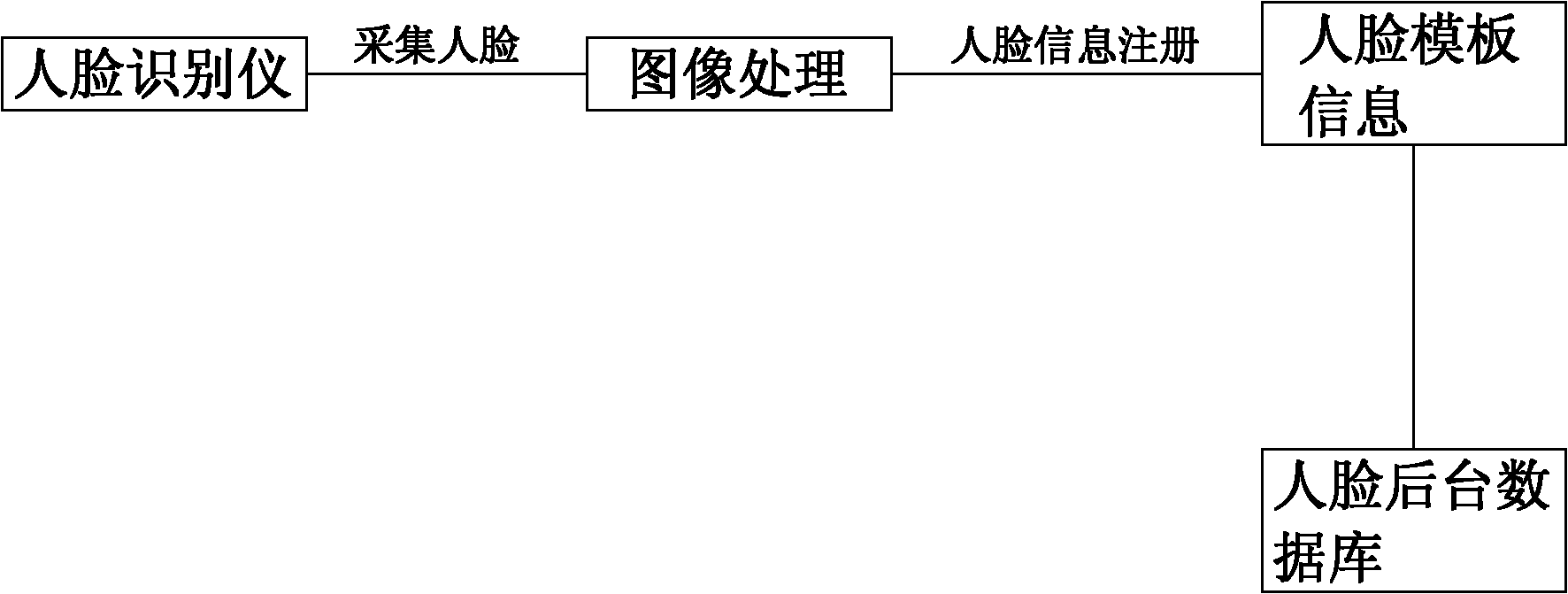Bank VIP customer service system with intelligent face recognition and method