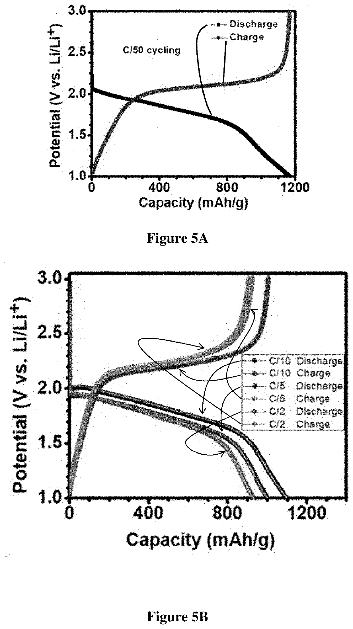 Synthesis of gamma monoclinic sulfur and sulfur batteries containing monoclinic sulfur