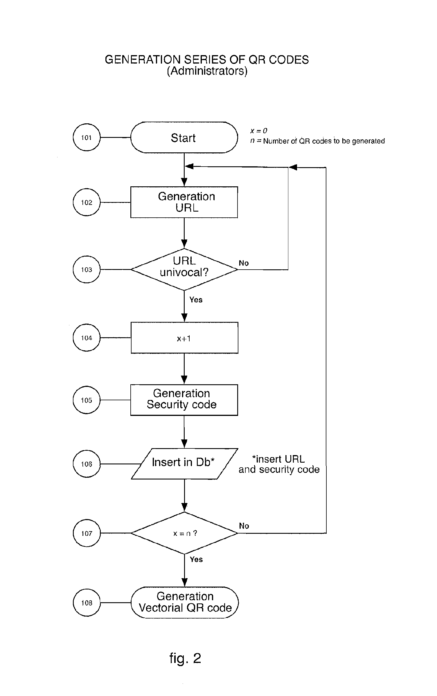 Method and apparatus for the remote supply,display and/or presentation of dynamic informative contents