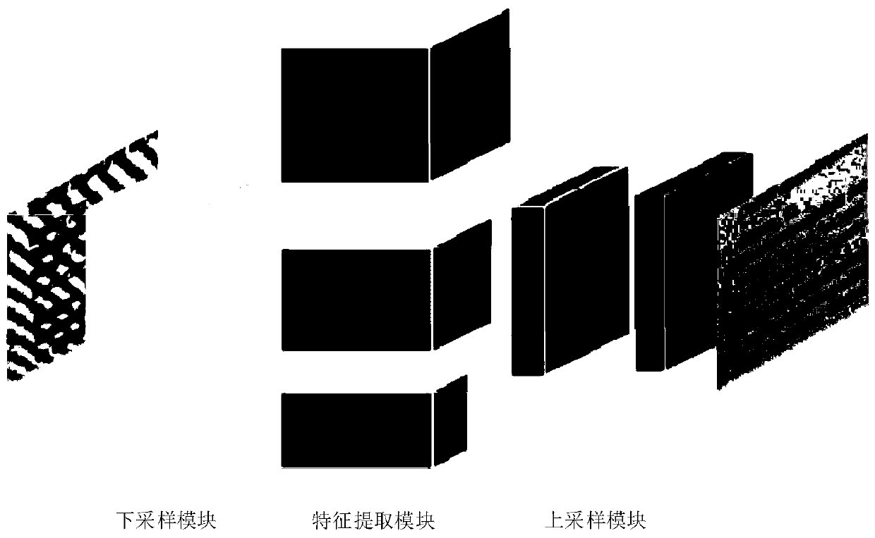 Image moire elimination method based on deep multi-resolution network