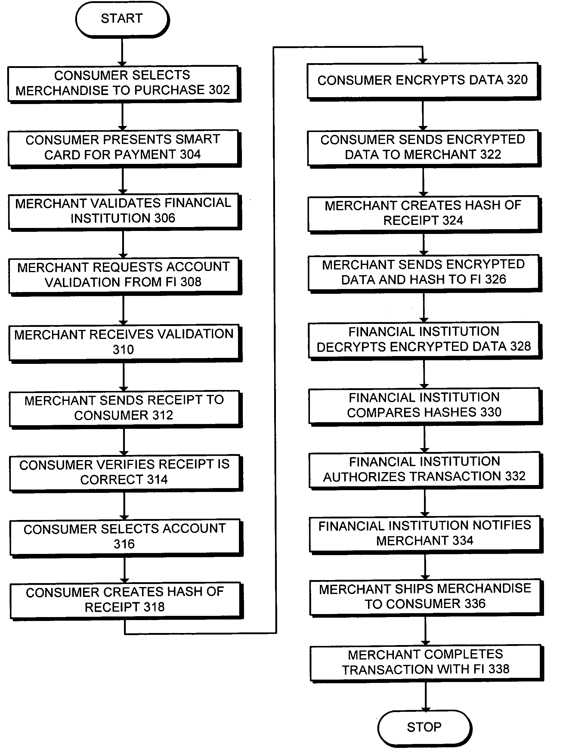 Method and apparatus for secure electronic commerce