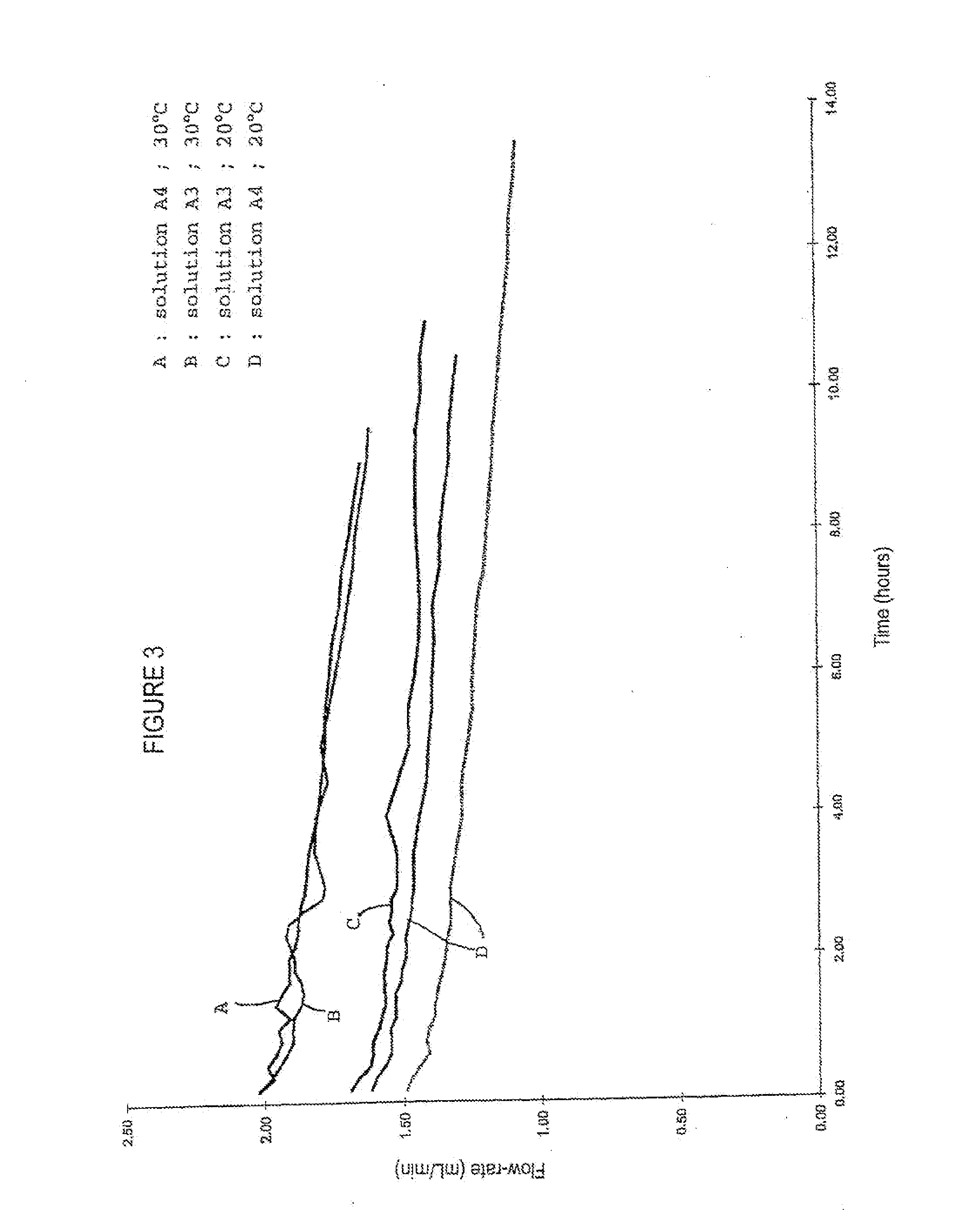 Albumin-purification method comprising a nanofiltration step, solution, and composition for therapeutic use containing the same