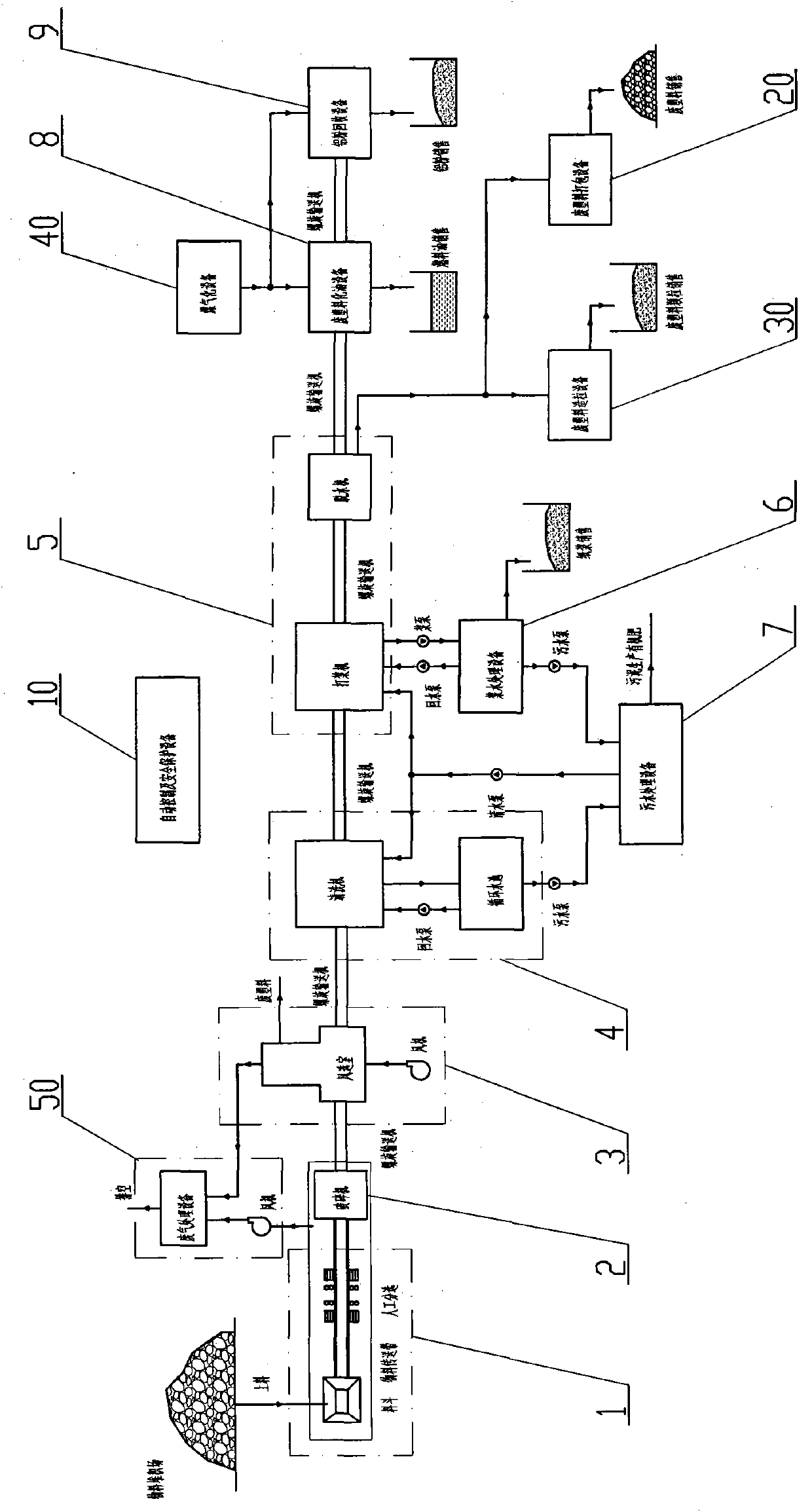 Resource recycling system of discarded papers, plastics or composite materials thereof