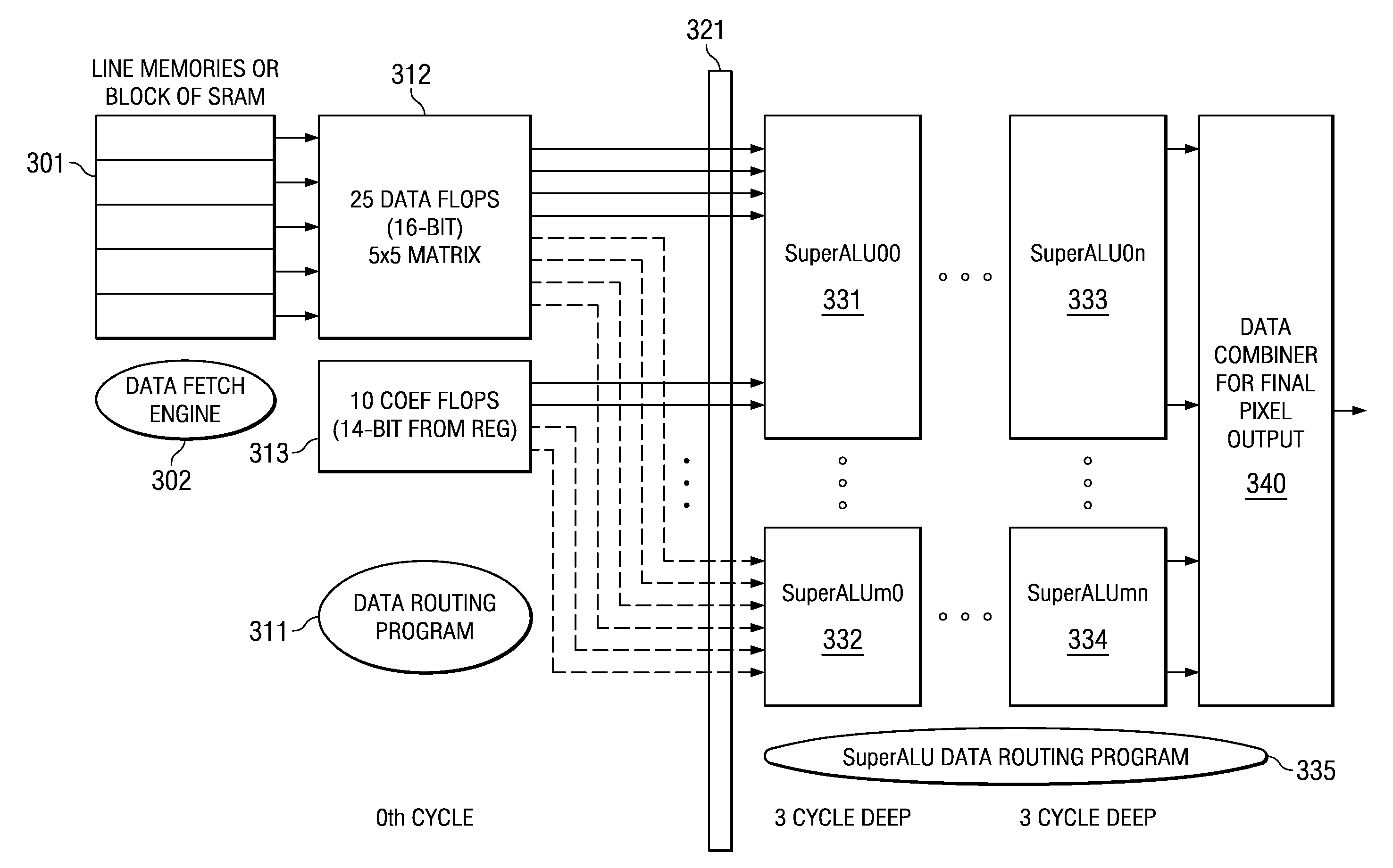 Programmable Architecture for Flexible Camera Image Pipe Processing