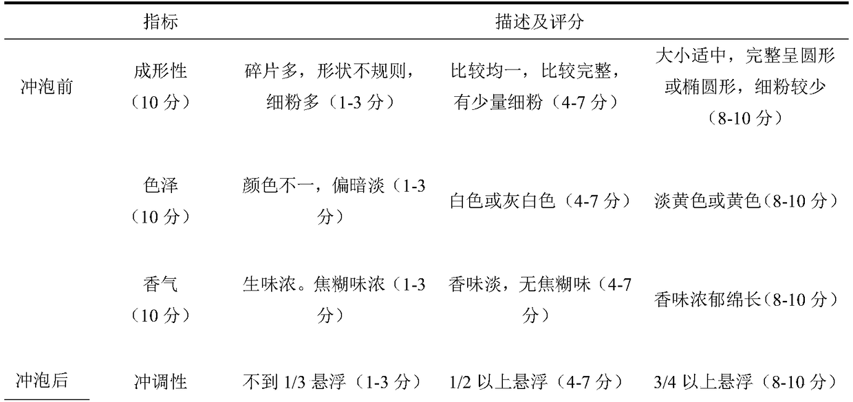 High-fiber high-protein highland barley and production method thereof